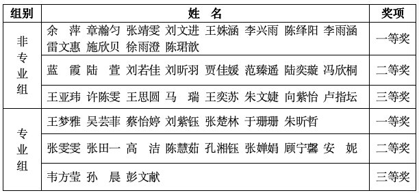教务处发布时间